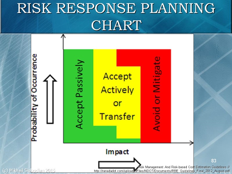 83 RISK RESPONSE PLANNING CHART Risk Management And Risk-based Cost Estimation Guidelines // http://nevadadot.com/uploadedFiles/NDOT/Documents/RBE_Guidelines_Final_2012_August.pdf